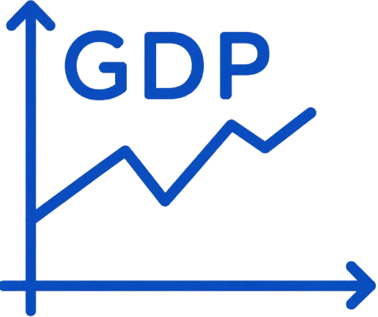 GDP成長率