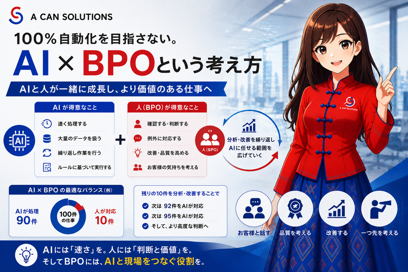 100%自動化を目指さない AI×BPOという考え方