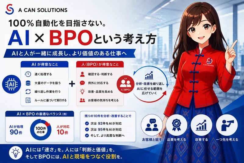 100%自動化を目指さない AI×BPOという考え方