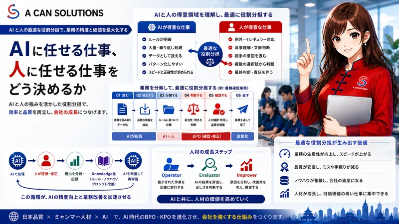AIで本当に変えるべきなのは、ツールではなく仕事の仕組み
